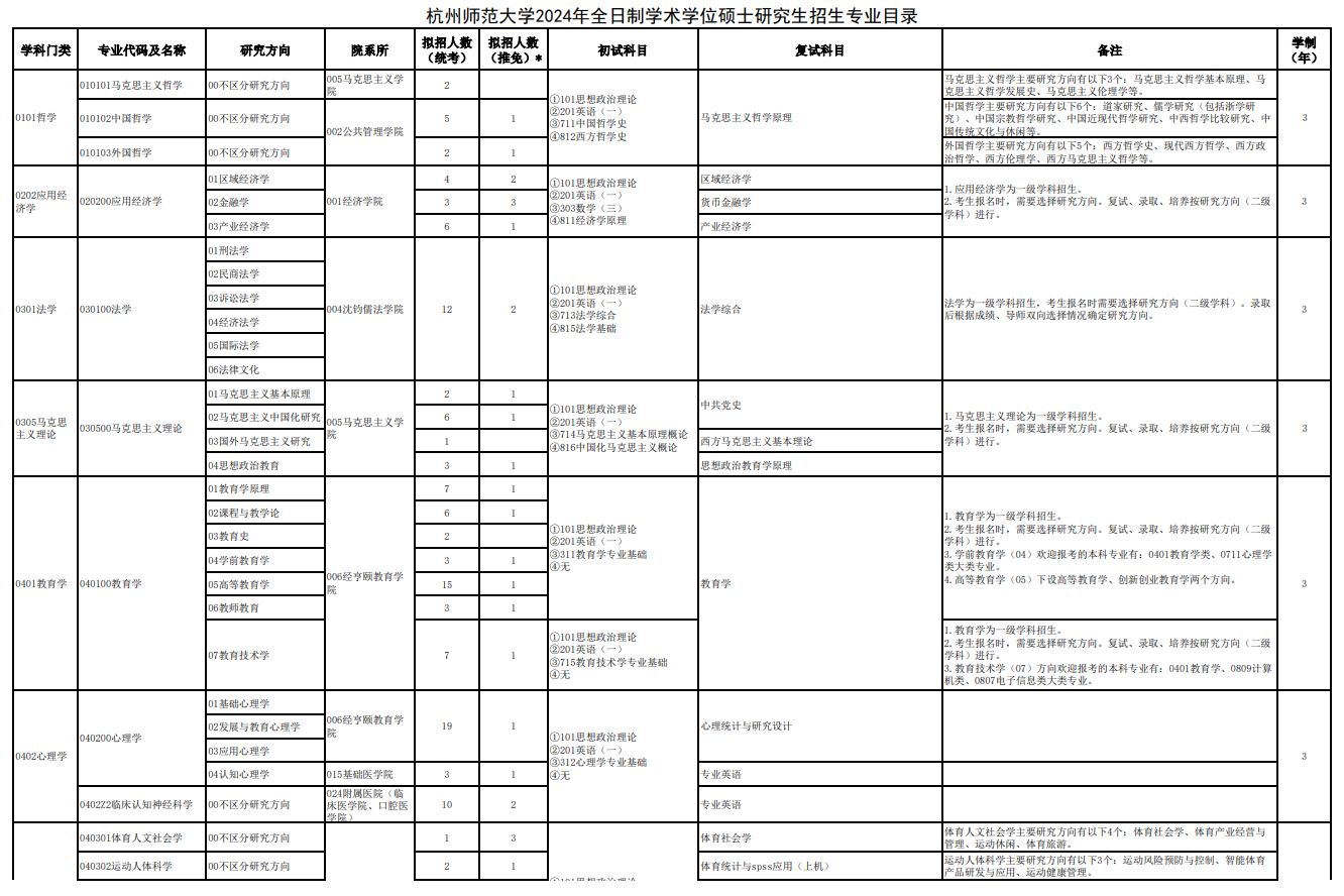 2024年杭州师范大学研究生招生简章及各专业招生计划人数