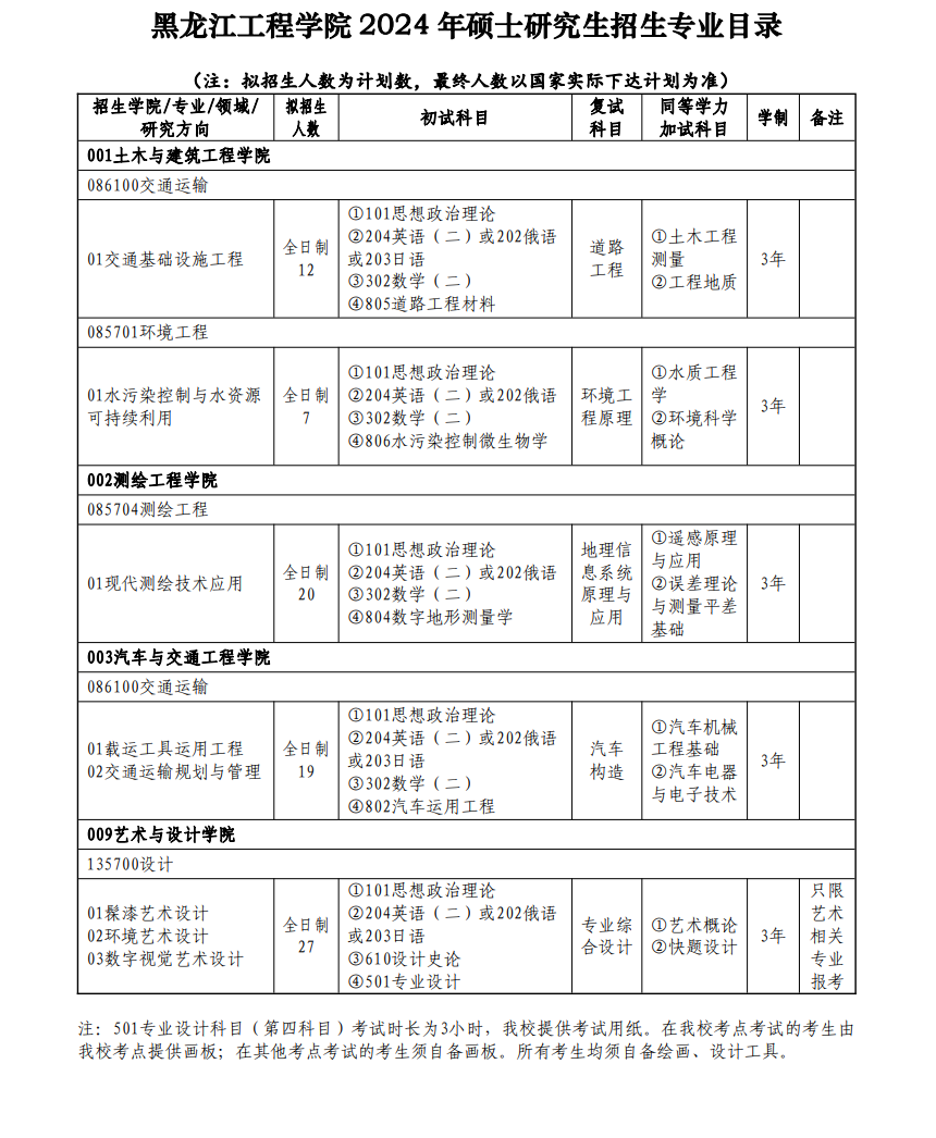 黑龙江工程学院2024硕士研究生招生专业目录及考试科目