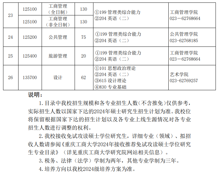 重庆工商大学2024硕士研究生招生专业目录及考试科目