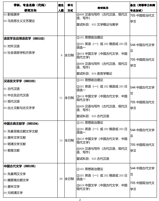 2024年西北师范大学研究生招生简章及各专业招生计划人数