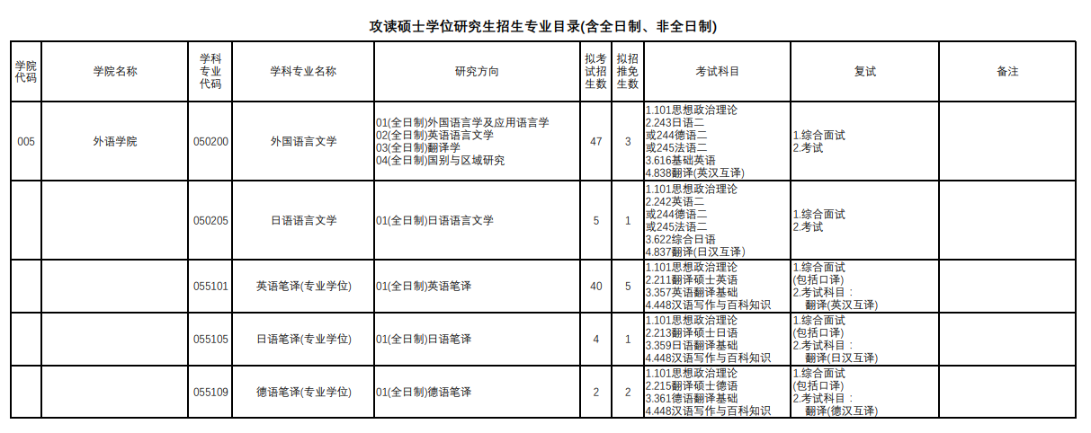 2024年上海理工大学研究生招生简章及各专业招生计划人数