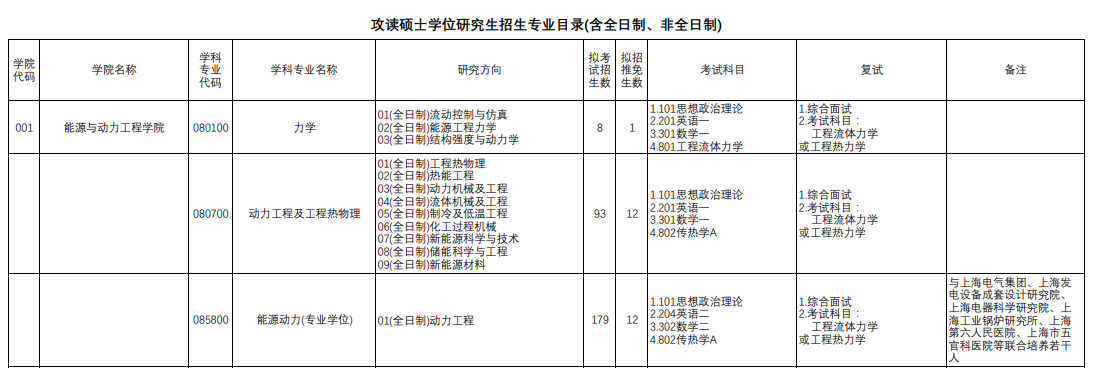 2024年上海理工大学研究生招生简章及各专业招生计划人数