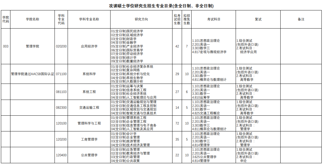 2024年上海理工大学研究生招生简章及各专业招生计划人数