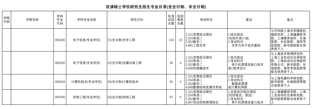 2024年上海理工大学研究生招生简章及各专业招生计划人数