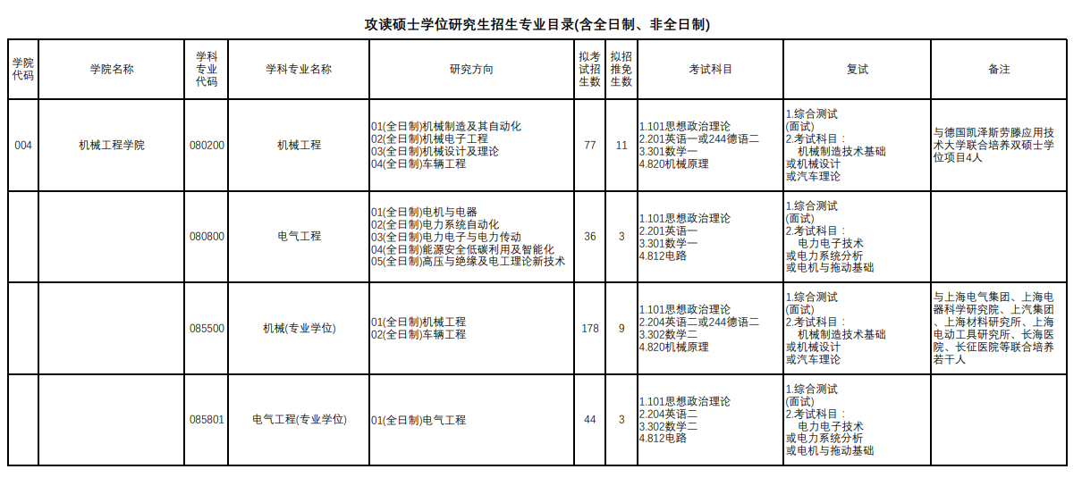 2024年上海理工大学研究生招生简章及各专业招生计划人数