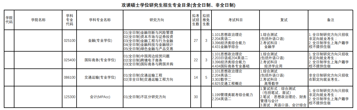 2024年上海理工大学研究生招生简章及各专业招生计划人数