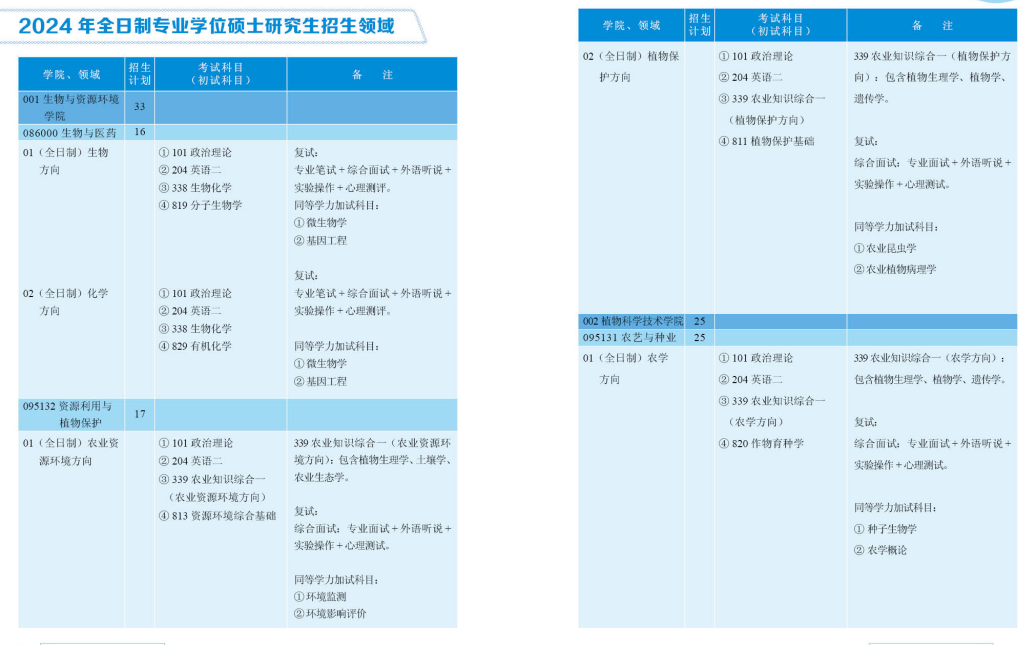 2024年北京农学院研究生招生简章及各专业招生计划人数