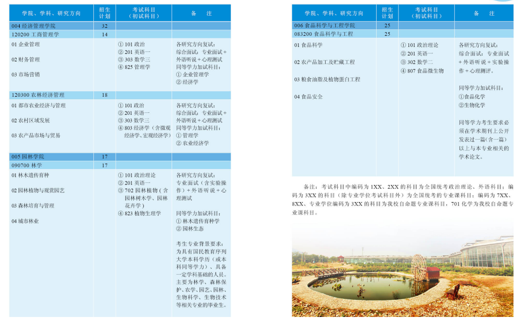 2024年北京农学院研究生招生简章及各专业招生计划人数