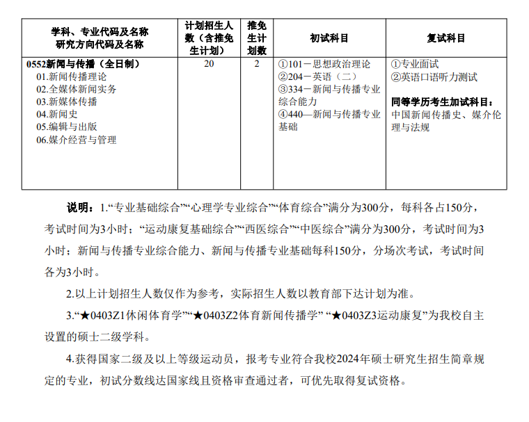 2024年广州体育学院研究生招生简章及各专业招生计划人数