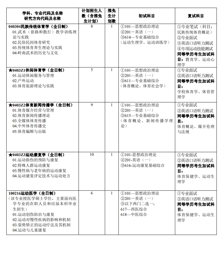 2024年广州体育学院研究生招生简章及各专业招生计划人数