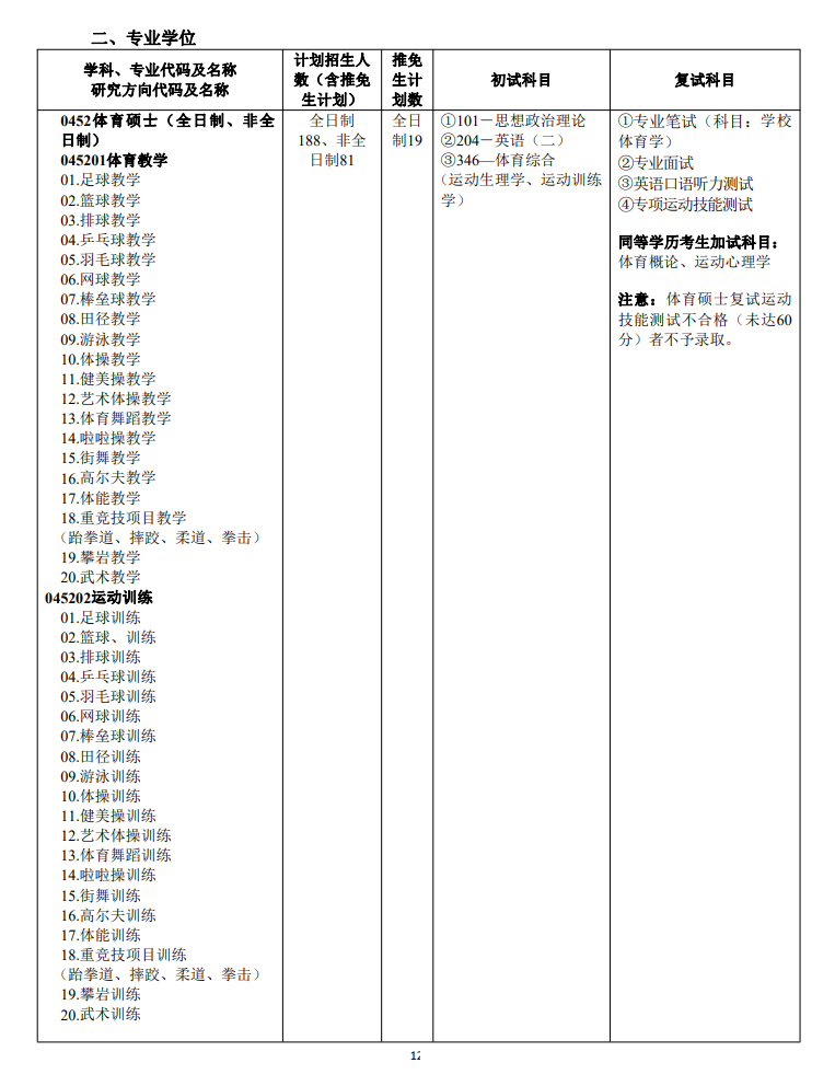 2024年广州体育学院研究生招生简章及各专业招生计划人数