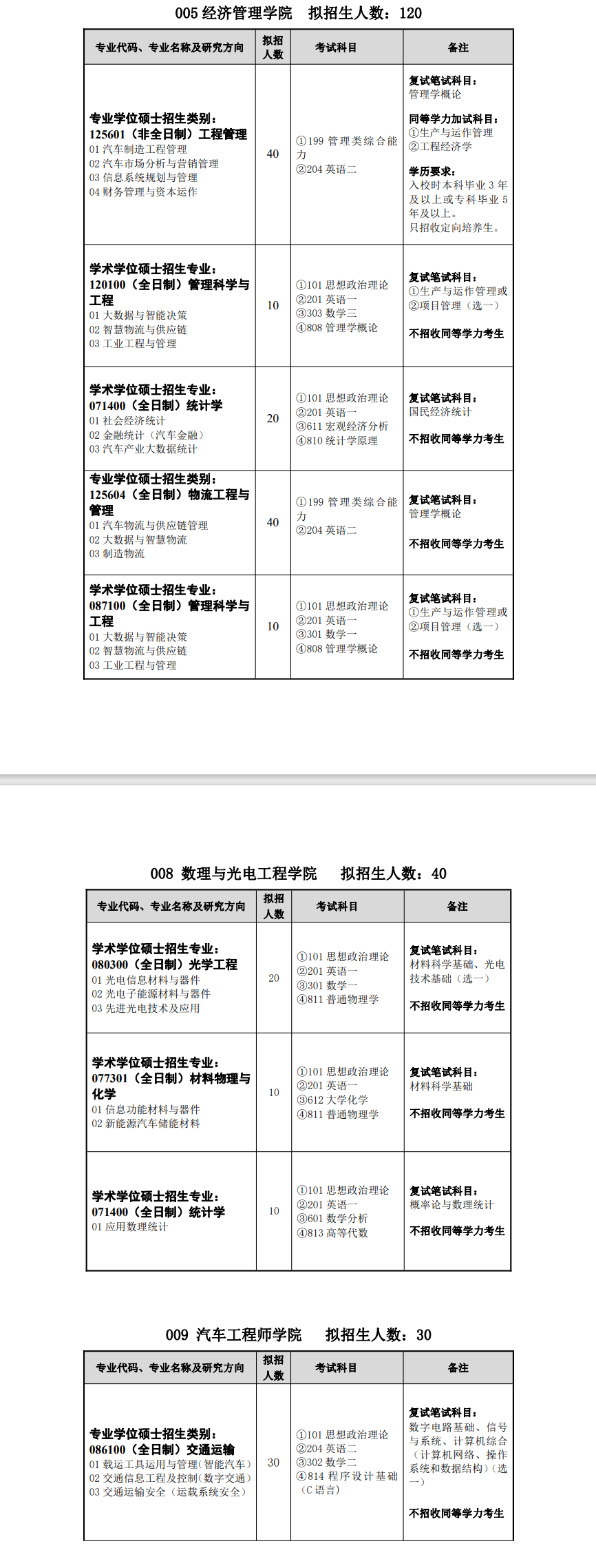 2024年湖北汽车工业学院研究生招生简章及各专业招生计划人数