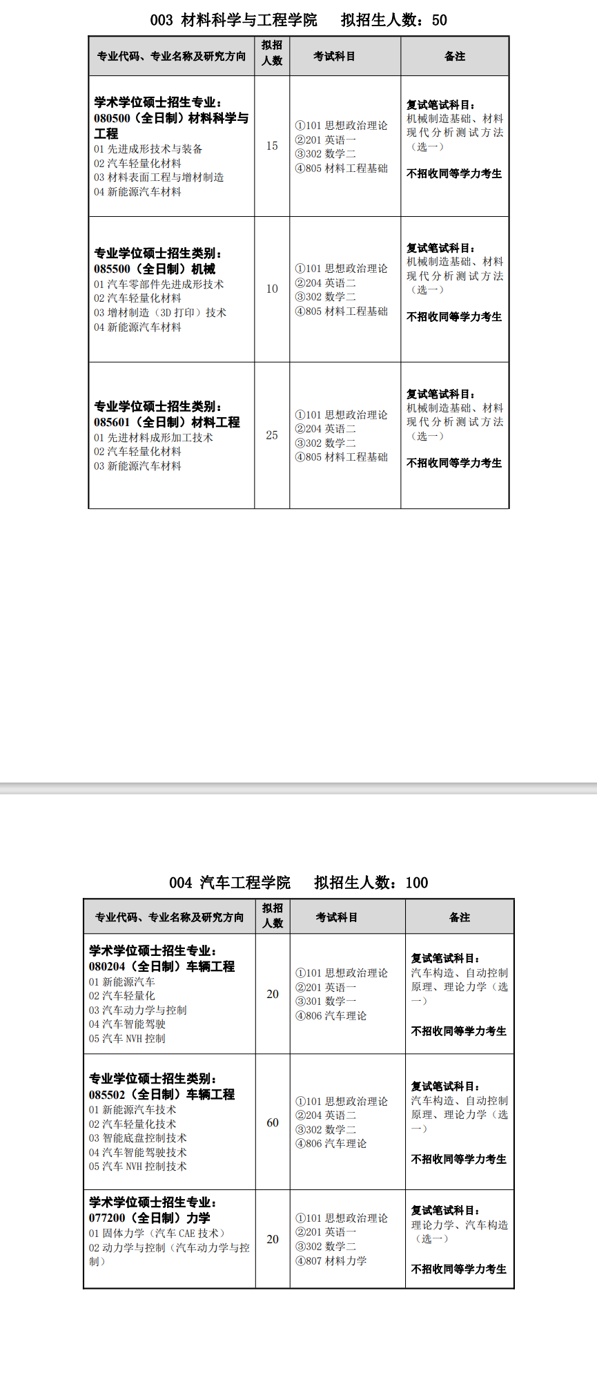 2024年湖北汽车工业学院研究生招生简章及各专业招生计划人数