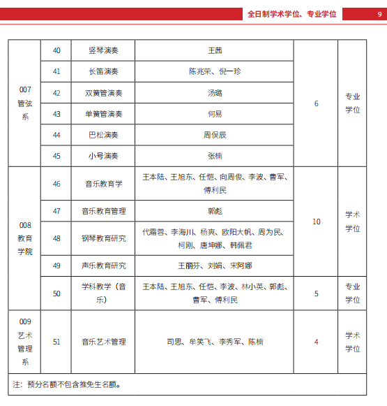 中国音乐学院2024硕士研究生招生专业目录及考试科目