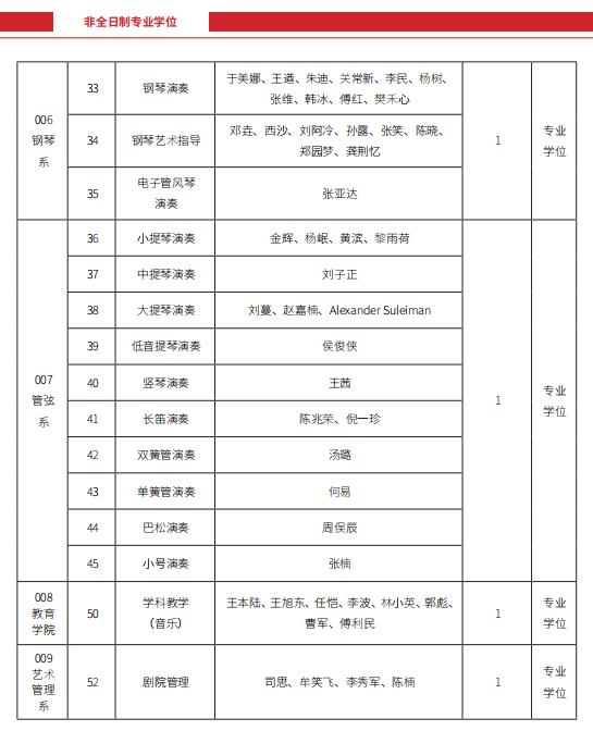 中国音乐学院2024硕士研究生招生专业目录及考试科目