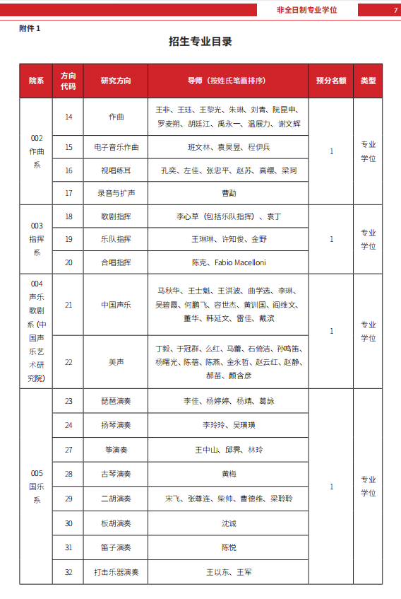 中国音乐学院2024硕士研究生招生专业目录及考试科目