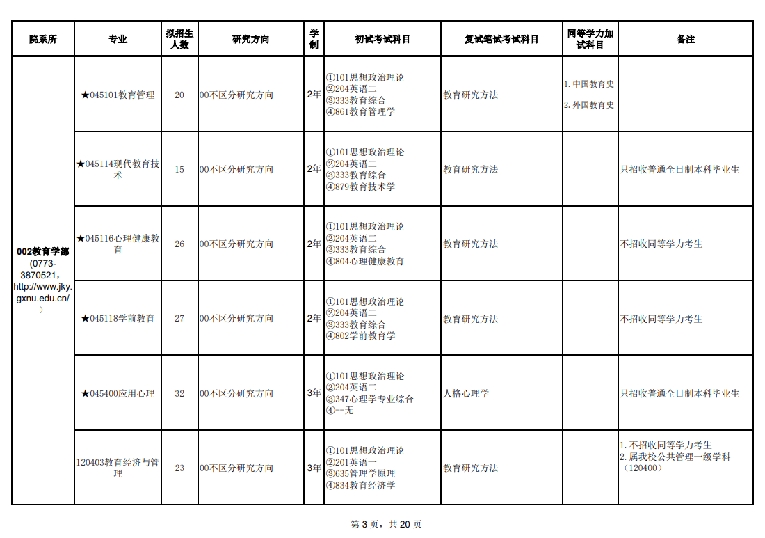 2024年广西师范大学研究生招生简章及各专业招生计划人数