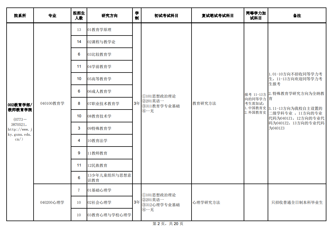 2024年广西师范大学研究生招生简章及各专业招生计划人数