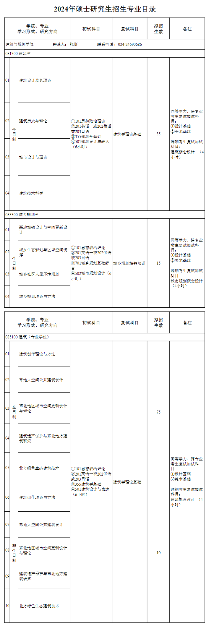 沈阳建筑大学2024硕士研究生招生专业目录及考试科目