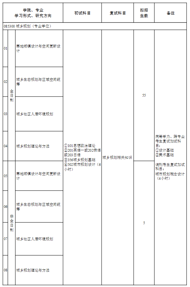 沈阳建筑大学2024硕士研究生招生专业目录及考试科目