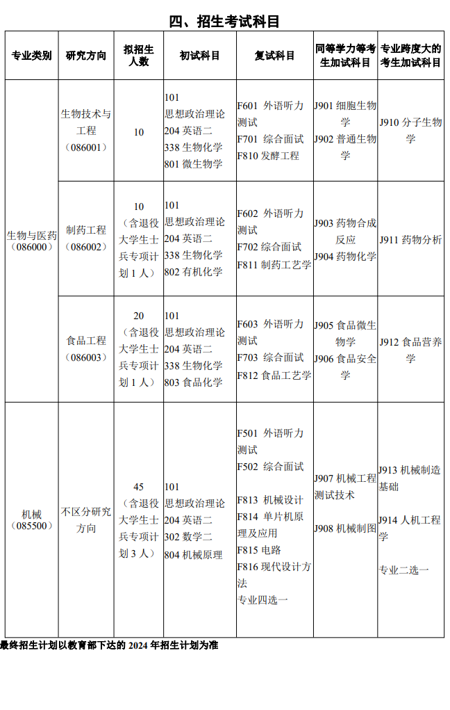 邵阳学院2024硕士研究生招生专业目录及考试科目