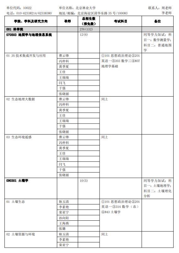 北京林业大学2024硕士研究生招生专业目录及考试科目