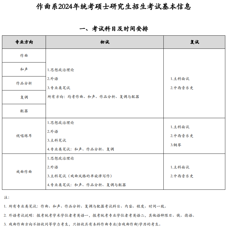 中央音乐学院2024硕士研究生招生专业目录及考试科目