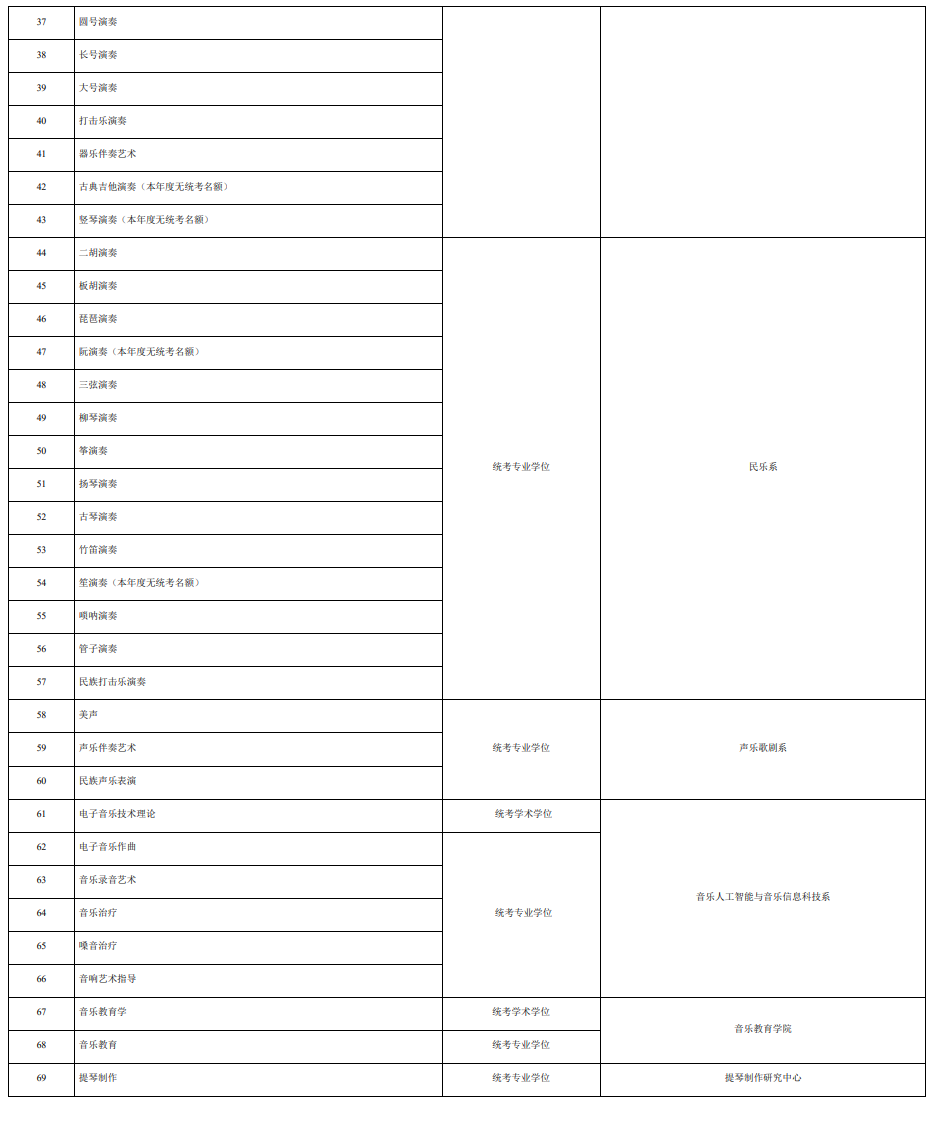 中央音乐学院2024硕士研究生招生专业目录及考试科目