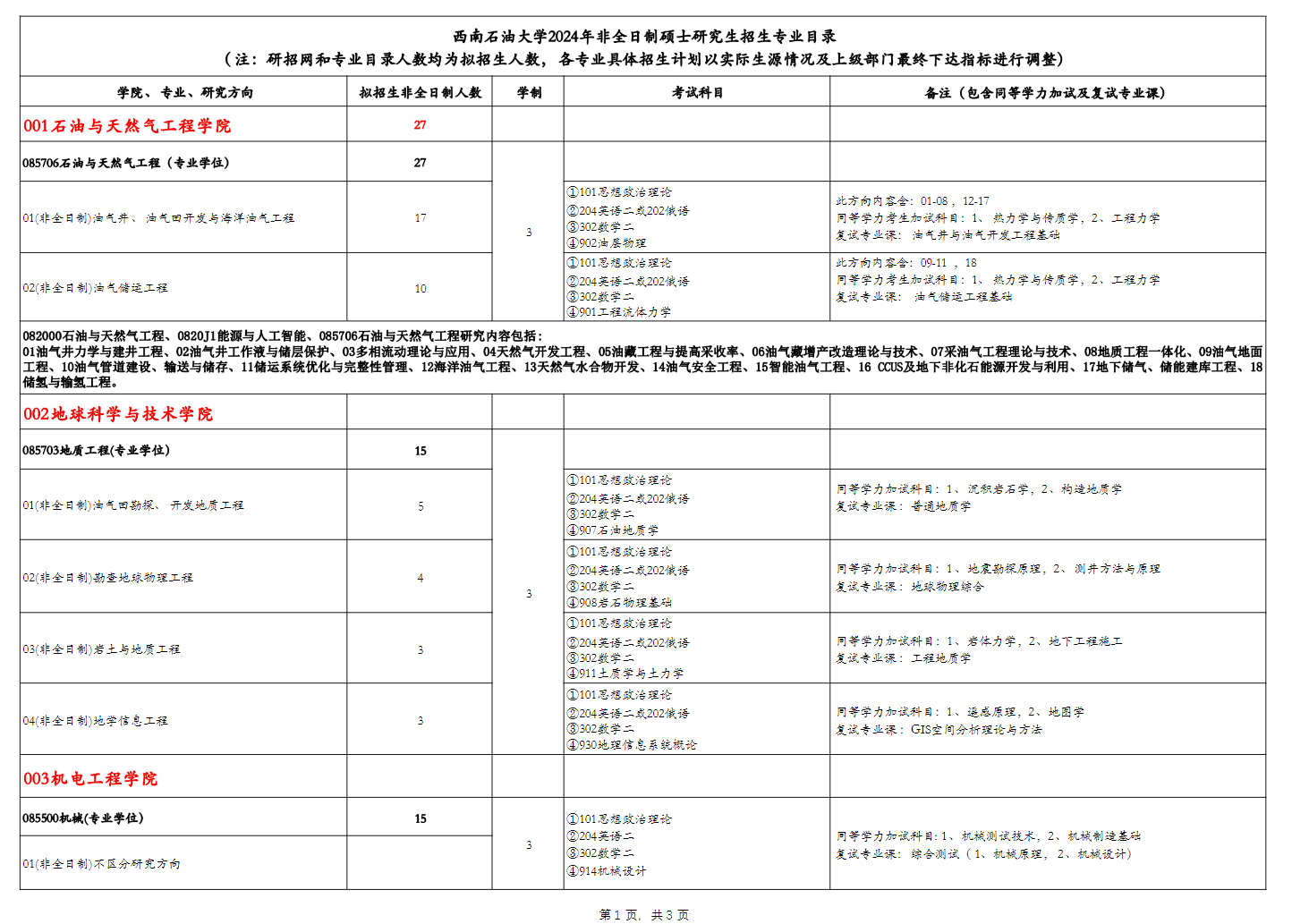 2024年西南石油大学研究生招生简章及各专业招生计划人数