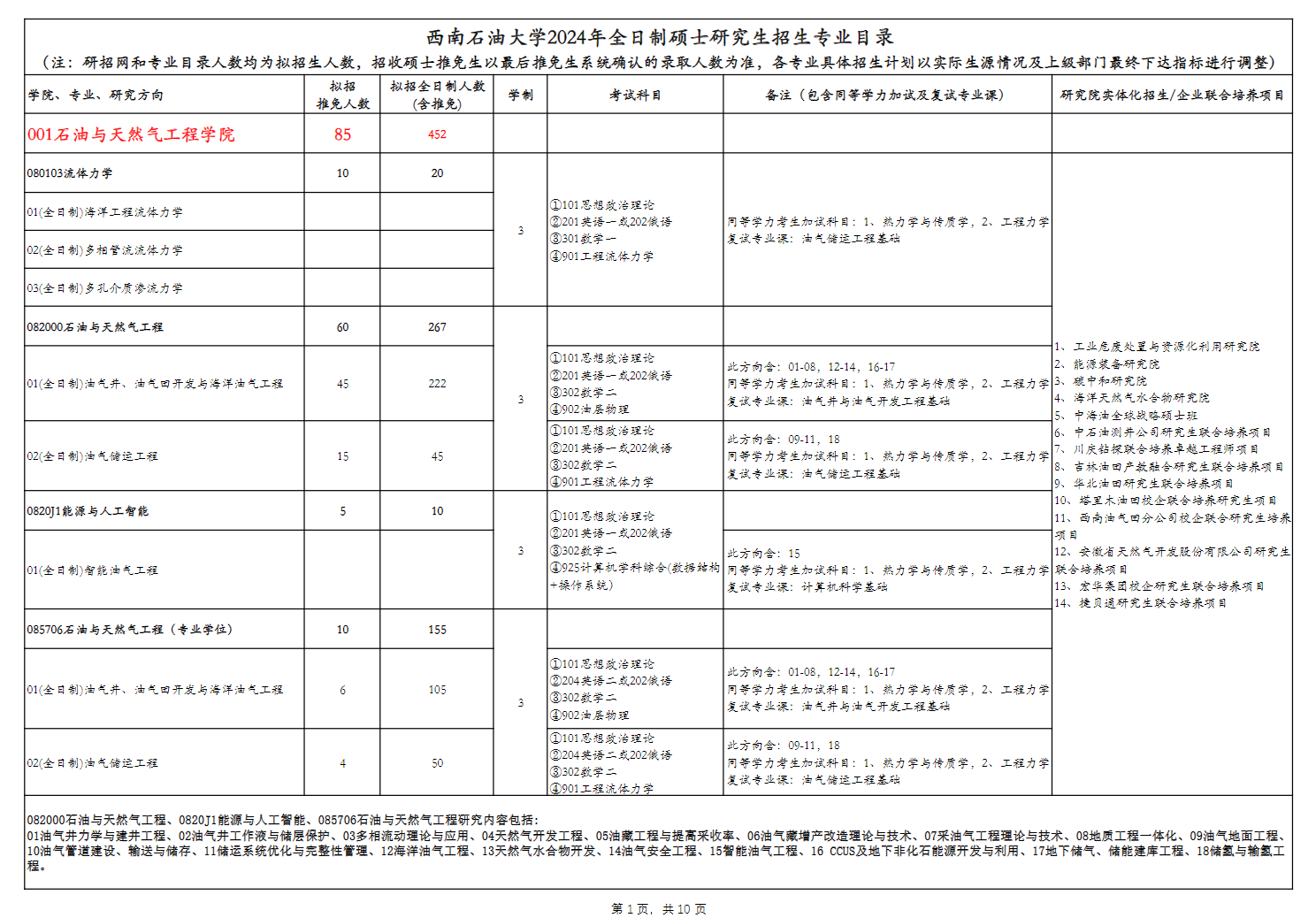 2024年西南石油大学研究生招生简章及各专业招生计划人数