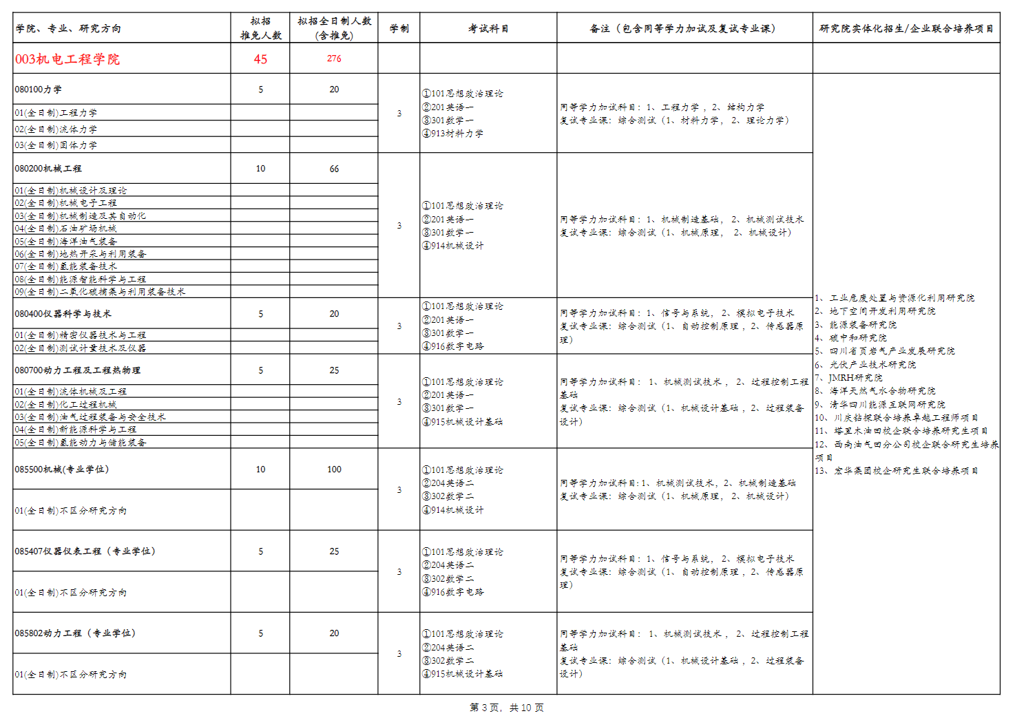 2024年西南石油大学研究生招生简章及各专业招生计划人数