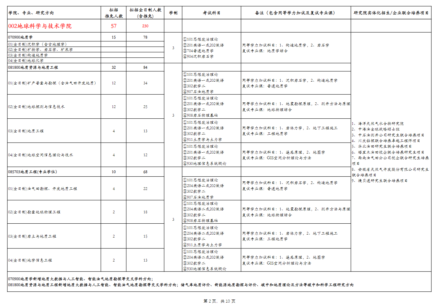 2024年西南石油大学研究生招生简章及各专业招生计划人数