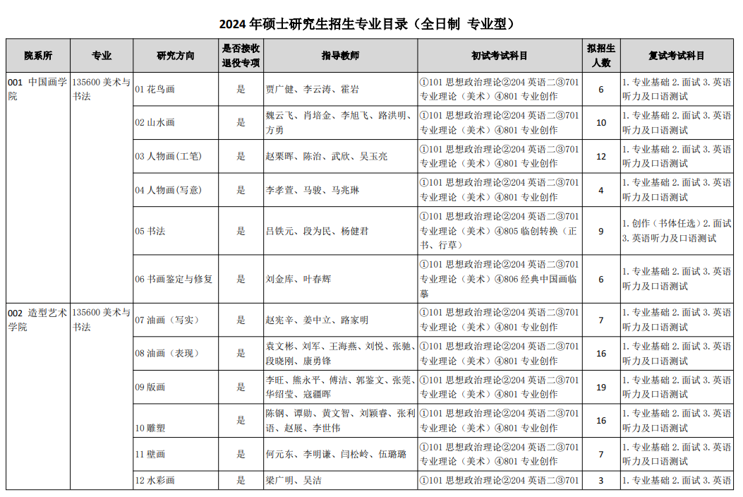 2024年天津美术学院研究生招生简章及各专业招生计划人数