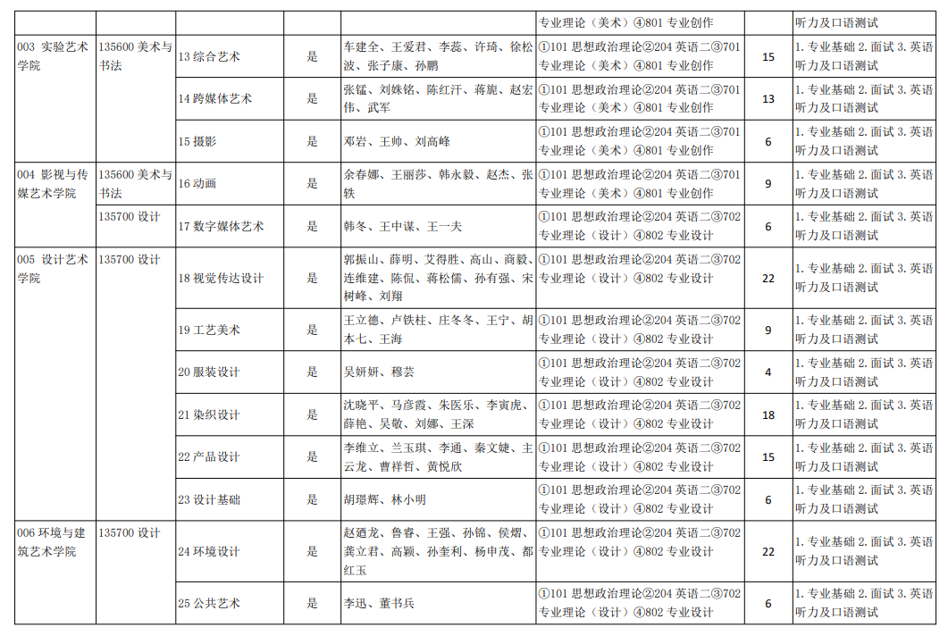 2024年天津美术学院研究生招生简章及各专业招生计划人数