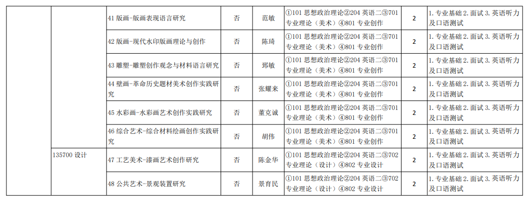 2024年天津美术学院研究生招生简章及各专业招生计划人数