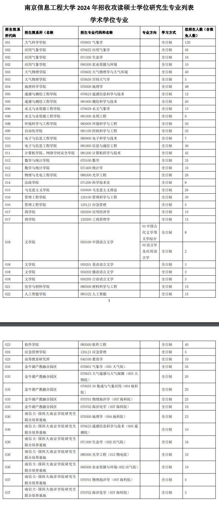 2024年南京信息工程大学研究生招生简章及各专业招生计划人数