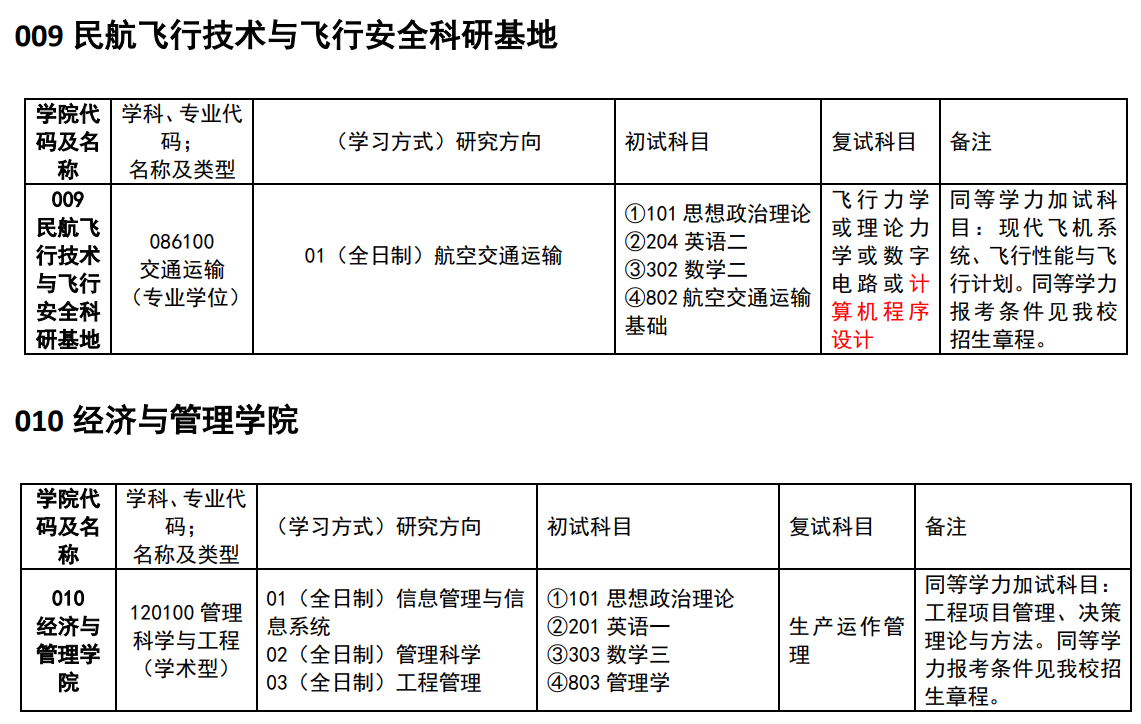 中国民用航空飞行学院2024硕士研究生招生专业目录及考试科目