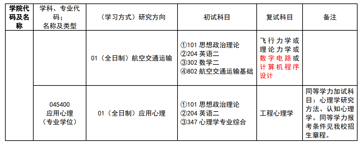 中国民用航空飞行学院2024硕士研究生招生专业目录及考试科目