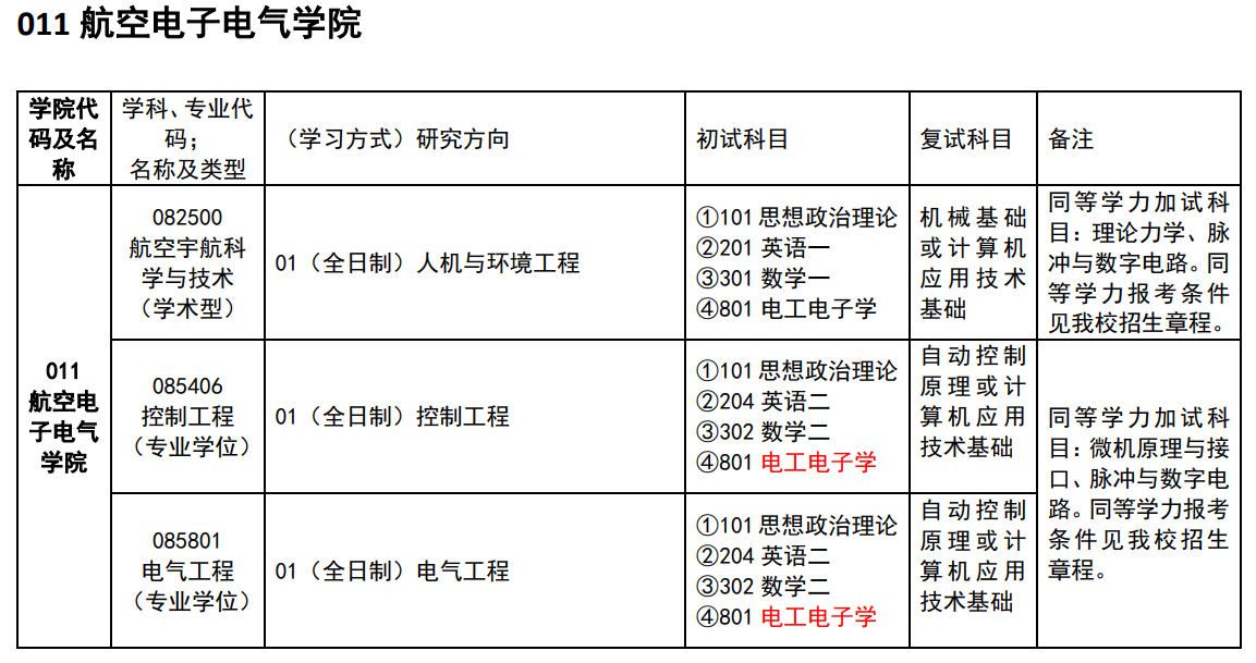 中国民用航空飞行学院2024硕士研究生招生专业目录及考试科目