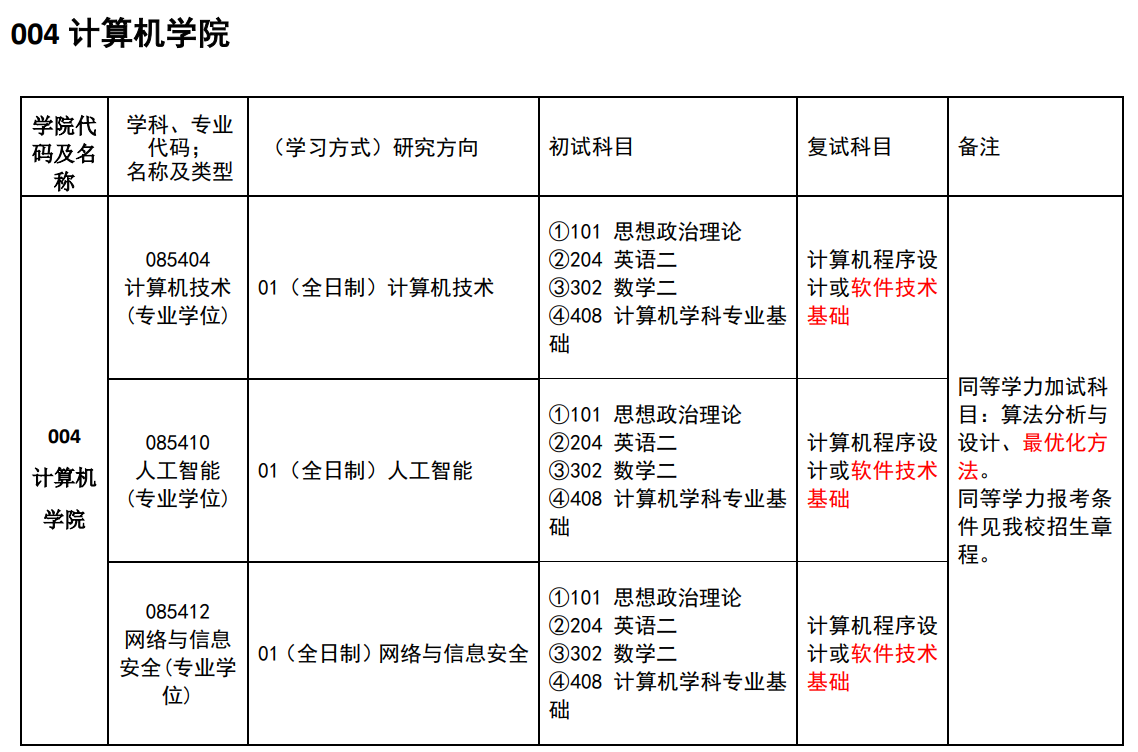 中国民用航空飞行学院2024硕士研究生招生专业目录及考试科目