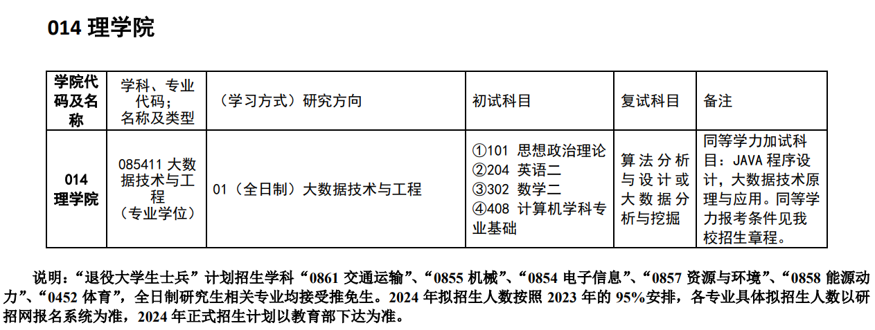 中国民用航空飞行学院2024硕士研究生招生专业目录及考试科目