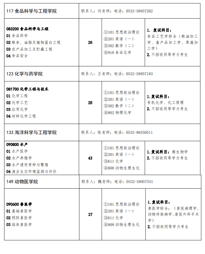 青岛农业大学2024硕士研究生招生专业目录及考试科目