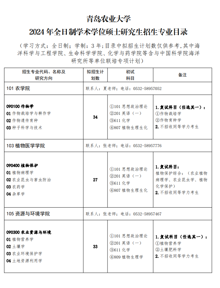 青岛农业大学2024硕士研究生招生专业目录及考试科目