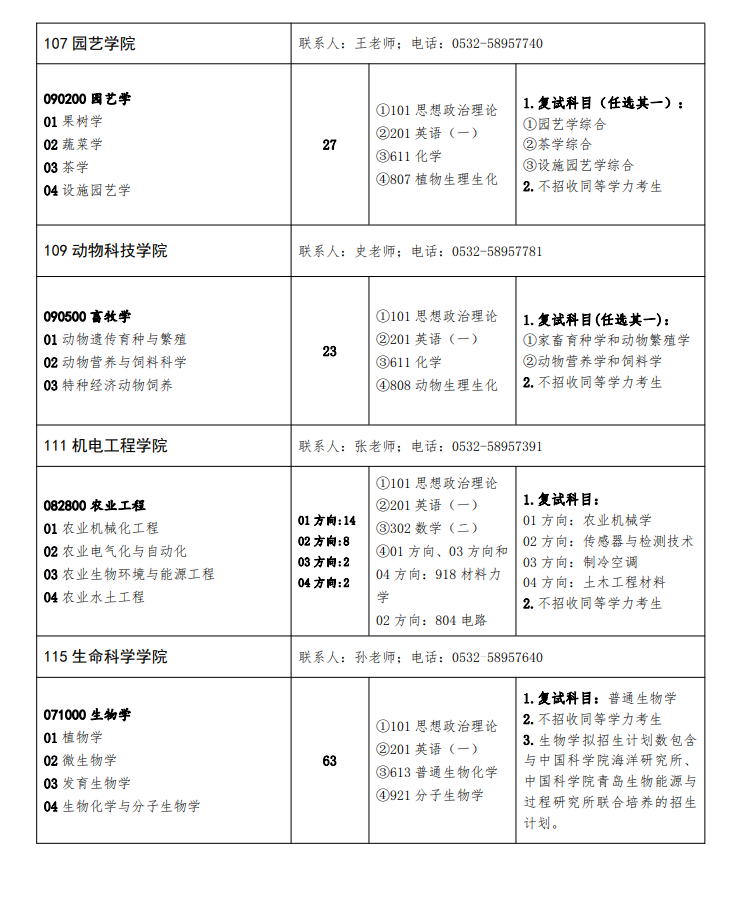 青岛农业大学2024硕士研究生招生专业目录及考试科目