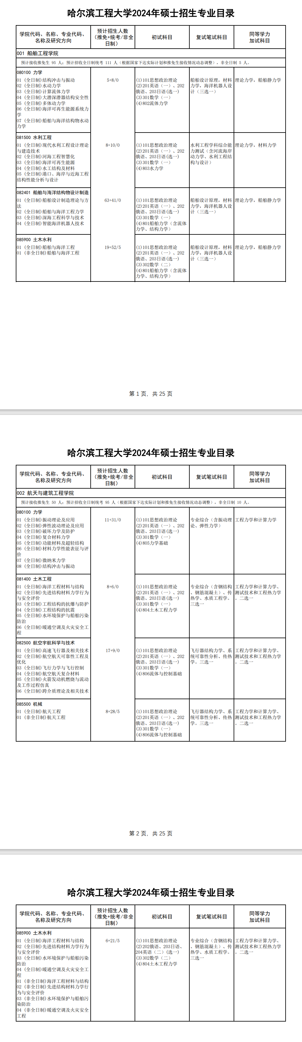 2024年哈尔滨工程大学研究生招生简章及各专业招生计划人数