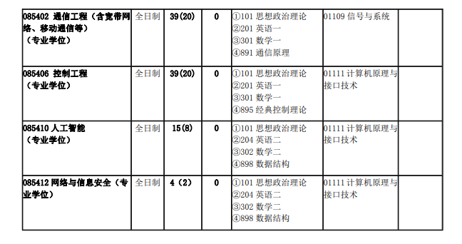 2024年北京交通大学研究生招生简章及各专业招生计划人数