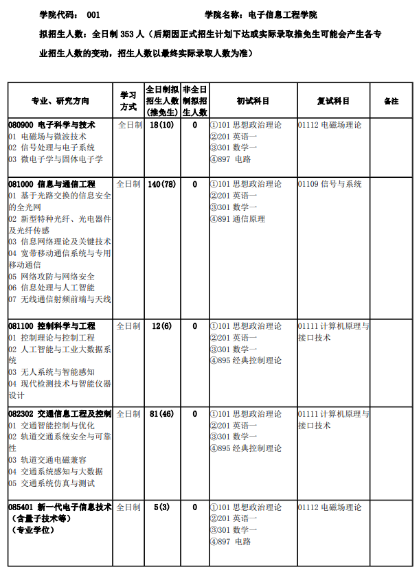 2024年北京交通大学研究生招生简章及各专业招生计划人数