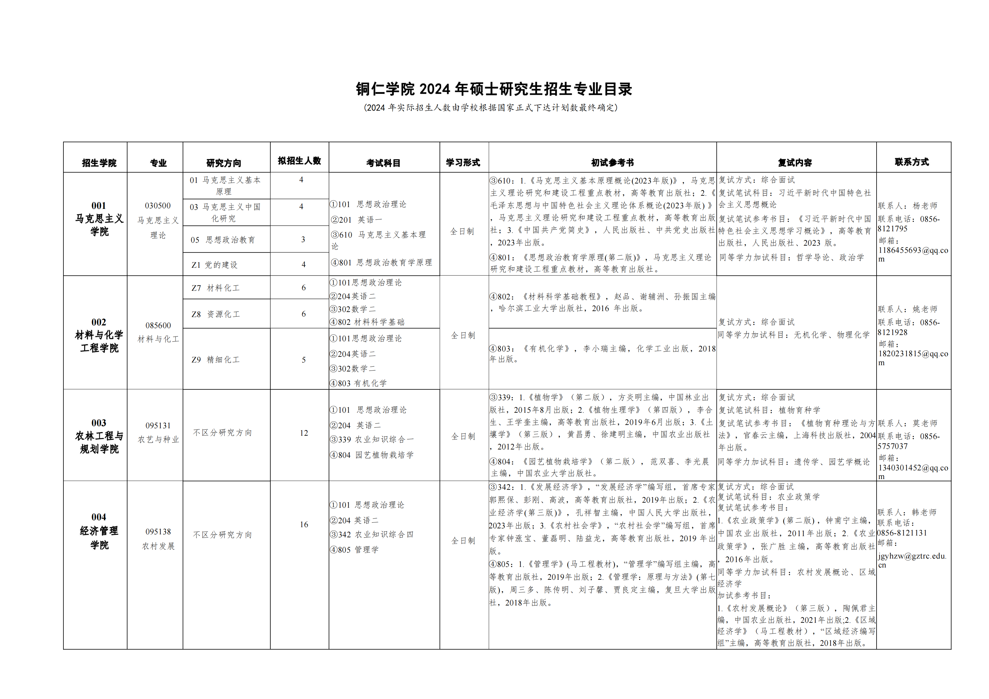 铜仁学院2024硕士研究生招生专业目录及考试科目