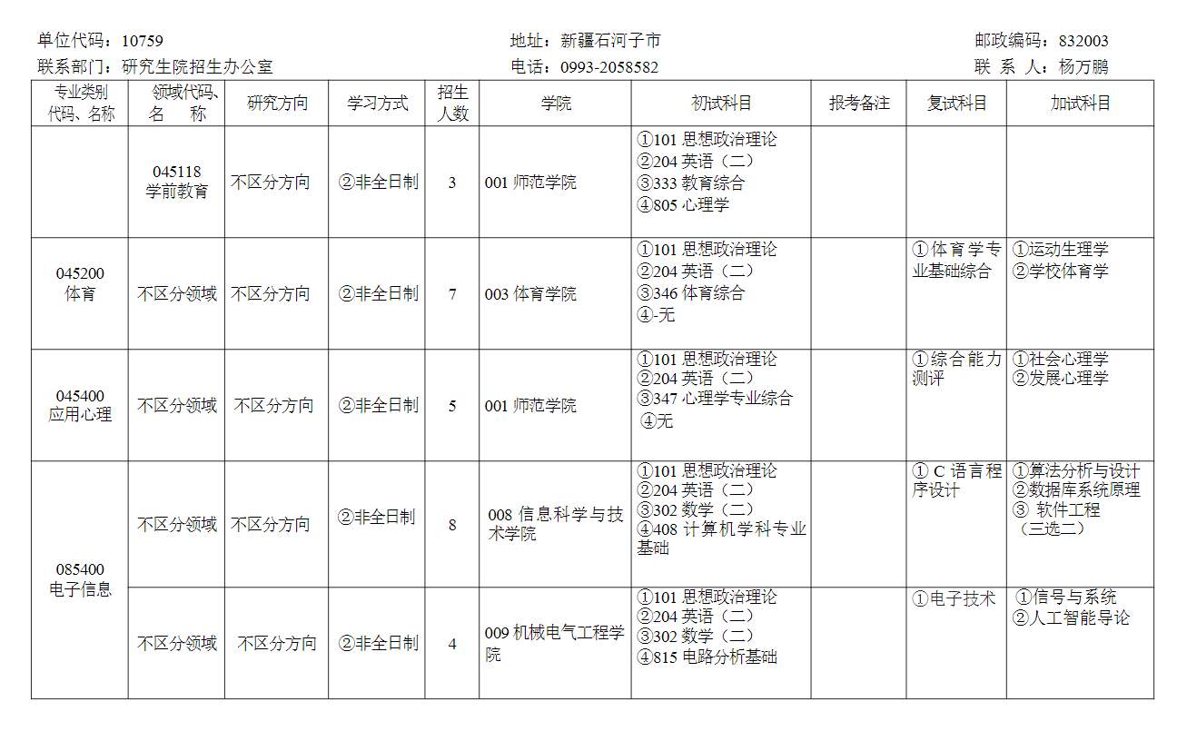 2024年石河子大学研究生招生简章及各专业招生计划人数