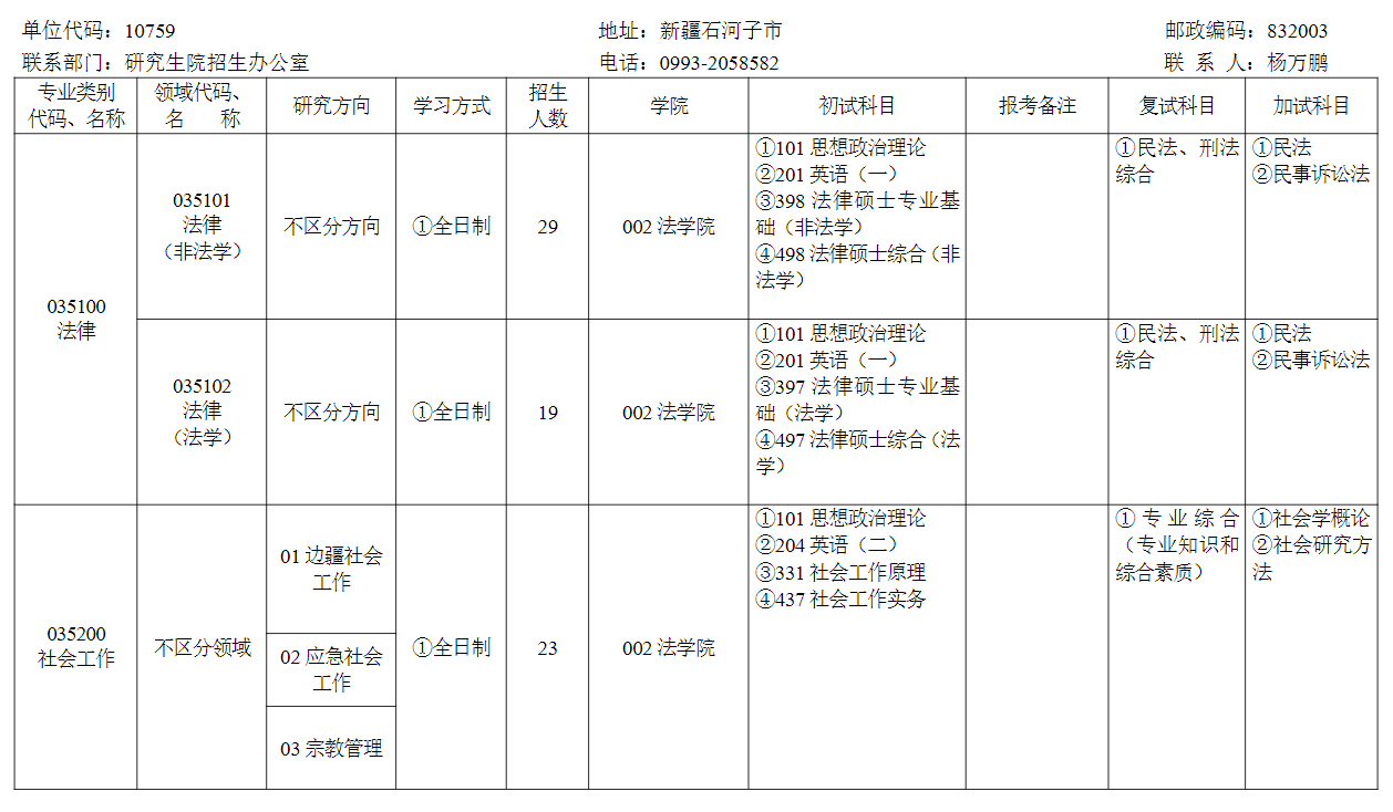 2024年石河子大学研究生招生简章及各专业招生计划人数